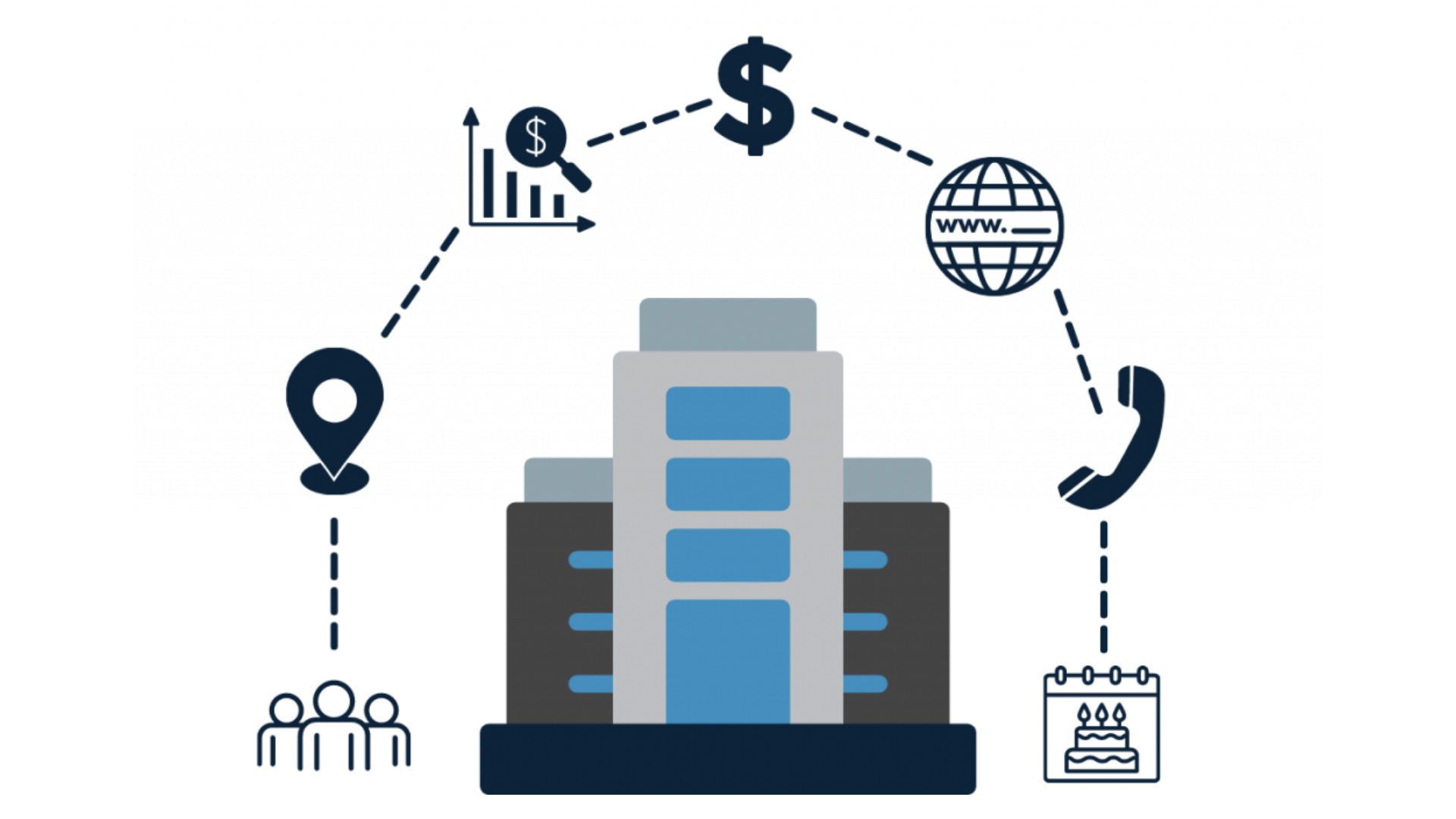 The IP-to-Domain Append accepts a single IP address (IPv4) and returns up to 3 business domains along with the firmographic information for each business found.