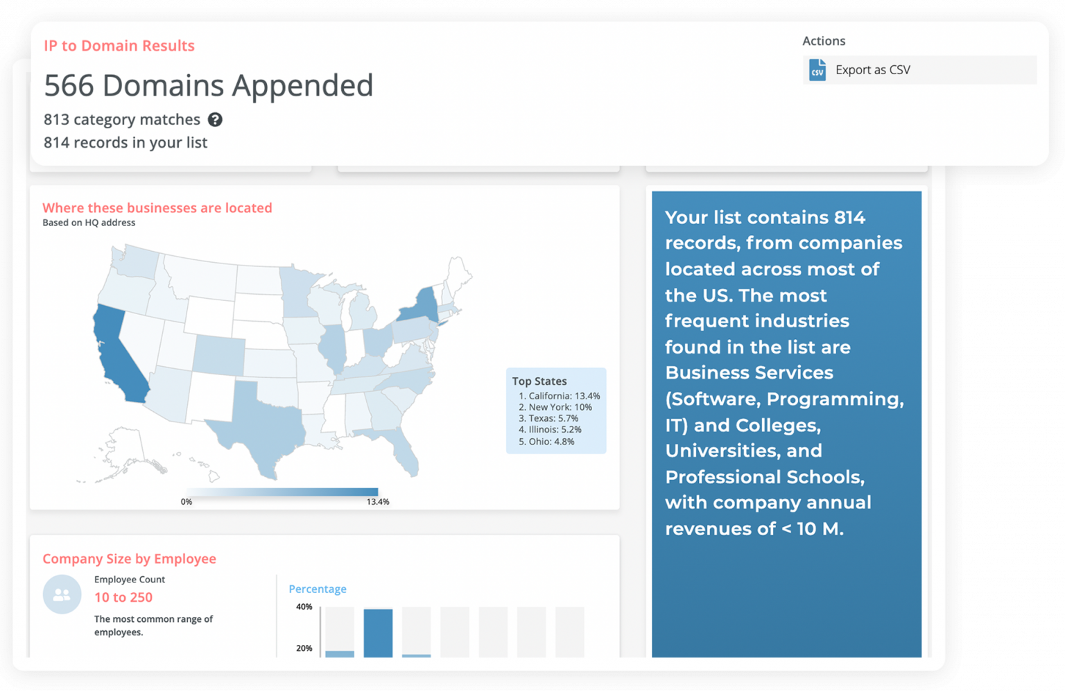Unlock the valuable information associated with IP addresses